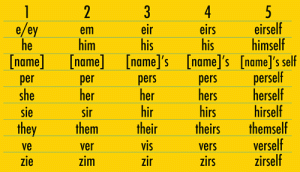 L_lgbtq_genderpronouns_howto2